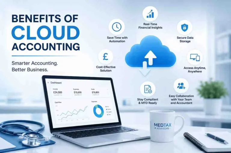 Benefits of Cloud Accounting showing real-time financial insights, secure data storage, automation, remote access, and compliance for healthcare businesses.